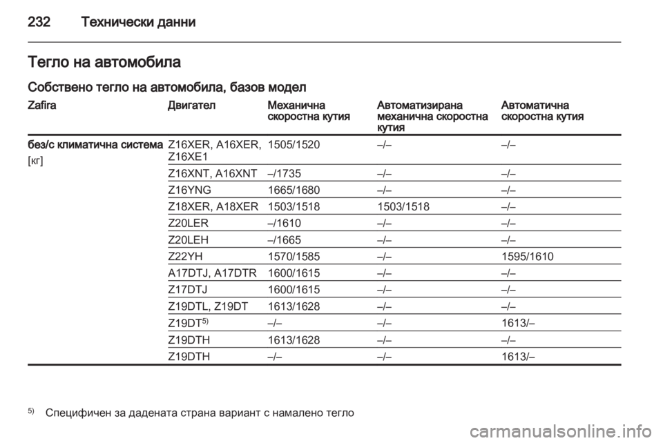 OPEL ZAFIRA 2012  Ръководство за експлоатация (in Bulgarian) 