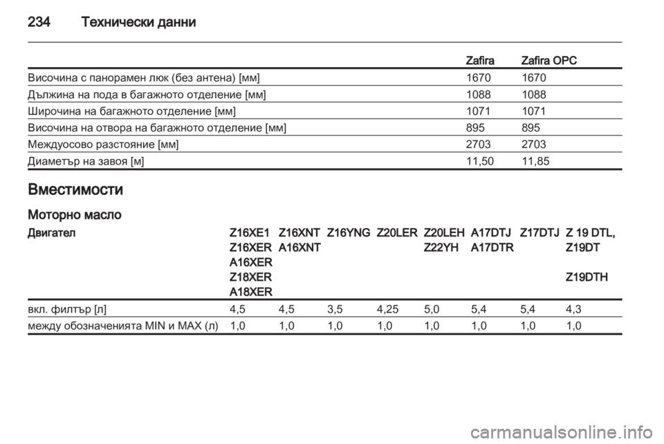 OPEL ZAFIRA 2012  Ръководство за експлоатация (in Bulgarian) 