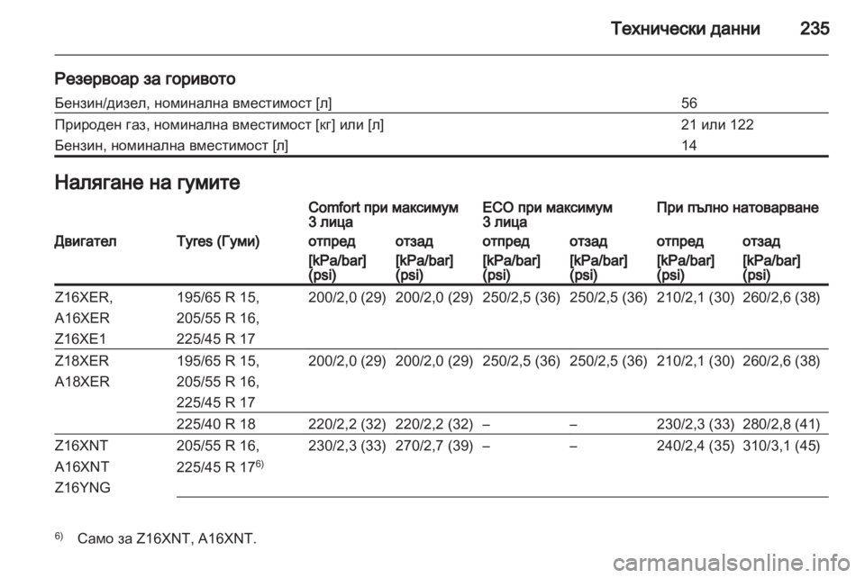 OPEL ZAFIRA 2012  Ръководство за експлоатация (in Bulgarian) 
