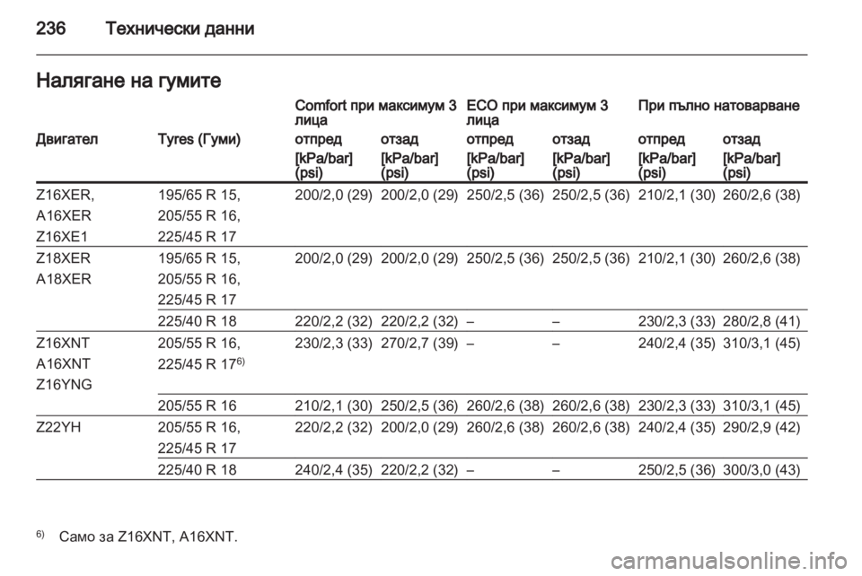 OPEL ZAFIRA 2013  Ръководство за експлоатация (in Bulgarian) 