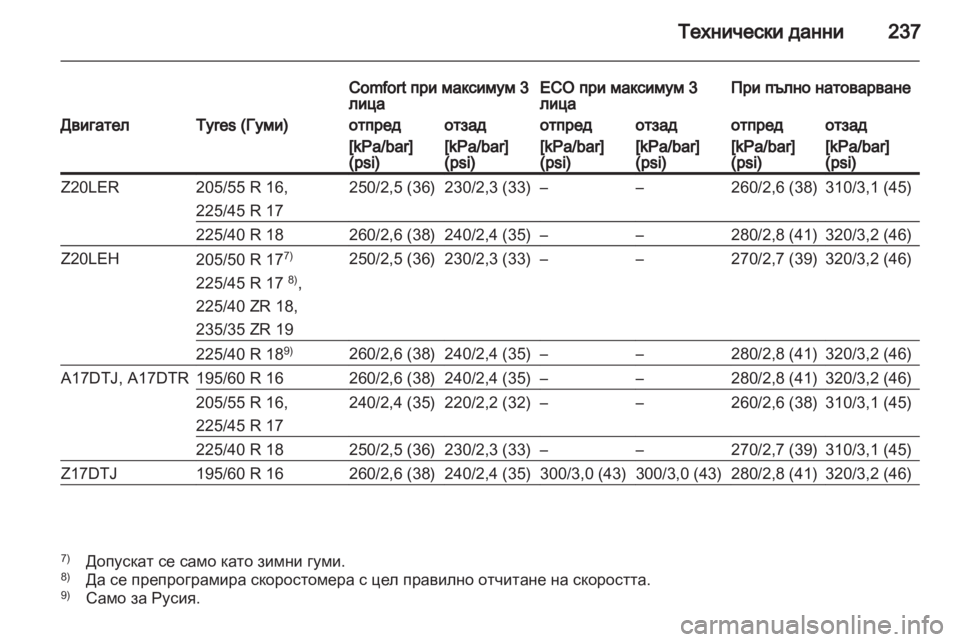 OPEL ZAFIRA 2013  Ръководство за експлоатация (in Bulgarian) 