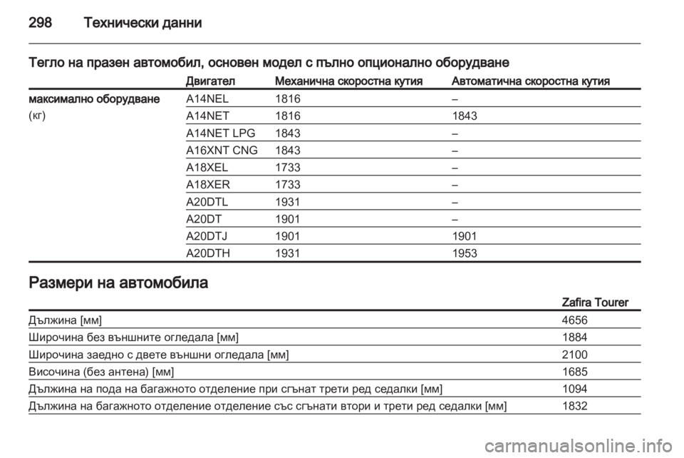 OPEL ZAFIRA TOURER 2012  Ръководство за експлоатация (in Bulgarian) 