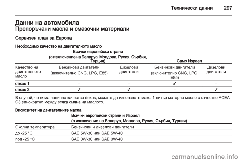 OPEL ZAFIRA TOURER 2013  Ръководство за експлоатация (in Bulgarian) 