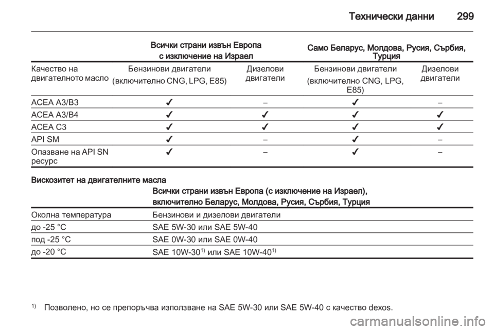 OPEL ZAFIRA TOURER 2013  Ръководство за експлоатация (in Bulgarian) 
