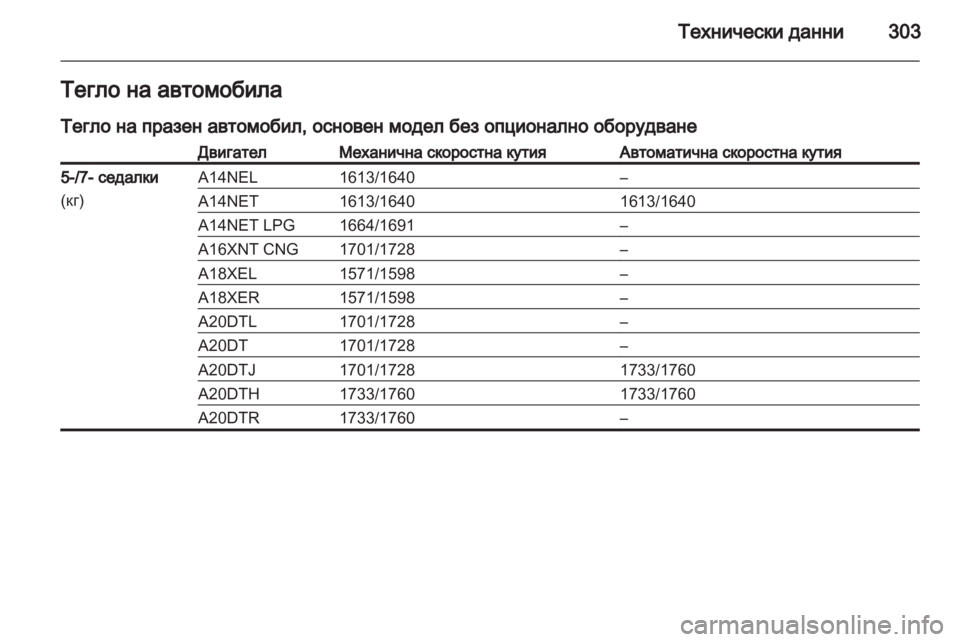 OPEL ZAFIRA TOURER 2013  Ръководство за експлоатация (in Bulgarian) 
