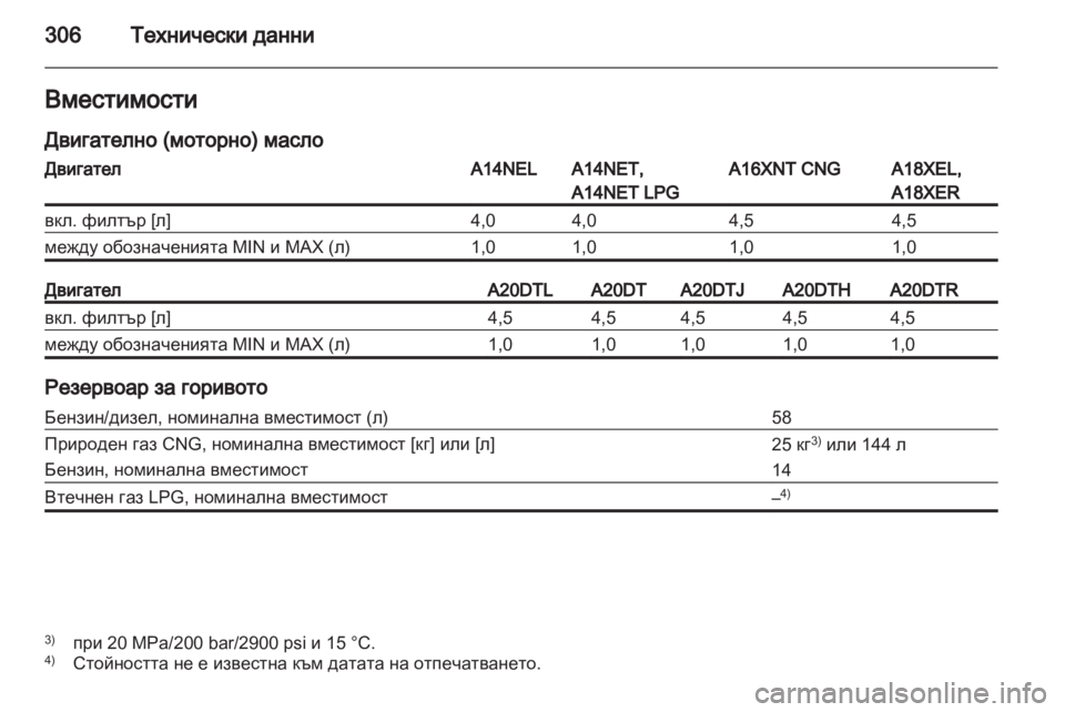 OPEL ZAFIRA TOURER 2013  Ръководство за експлоатация (in Bulgarian) 