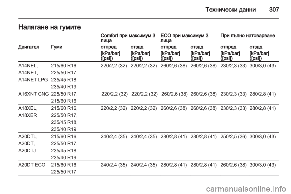 OPEL ZAFIRA TOURER 2013  Ръководство за експлоатация (in Bulgarian) 