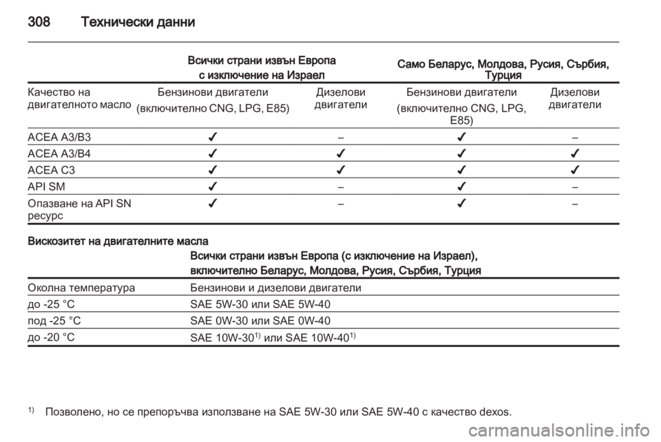 OPEL ZAFIRA TOURER 2013.5  Ръководство за експлоатация   (in Bulgarian) 