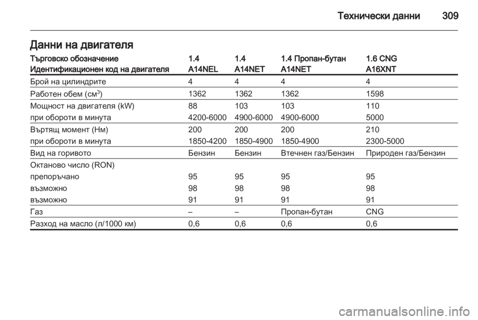 OPEL ZAFIRA TOURER 2013.5  Ръководство за експлоатация   (in Bulgarian) 