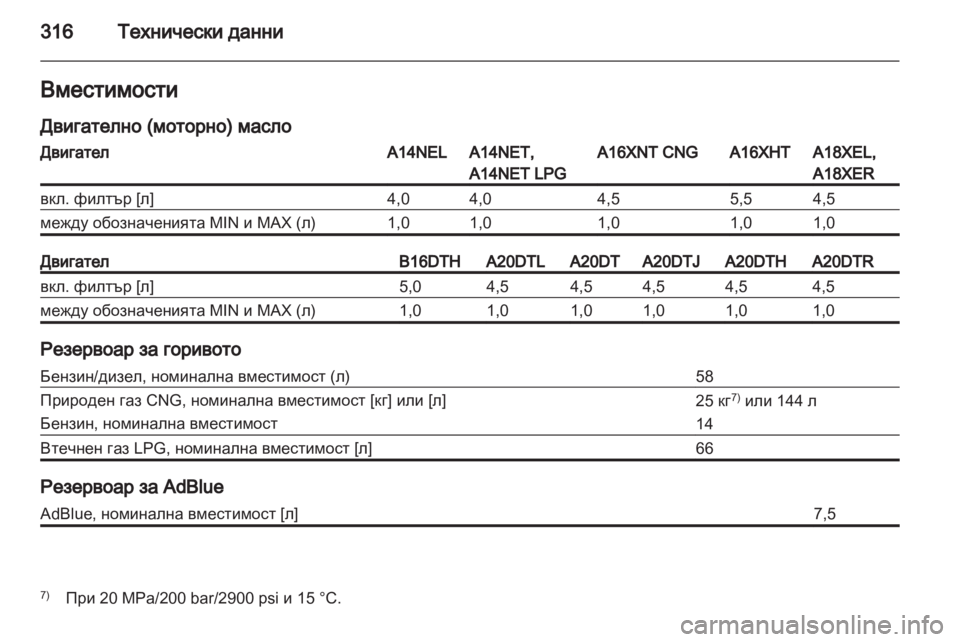 OPEL ZAFIRA TOURER 2013.5  Ръководство за експлоатация   (in Bulgarian) 