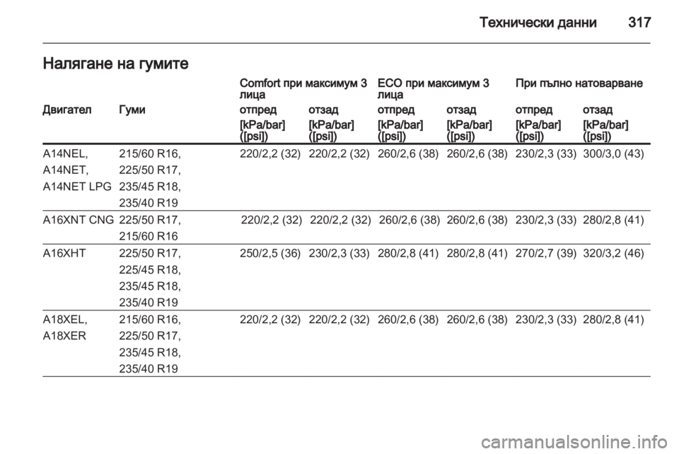 OPEL ZAFIRA TOURER 2013.5  Ръководство за експлоатация   (in Bulgarian) 