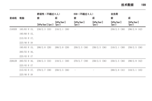 Page 201