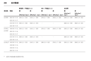 Page 210