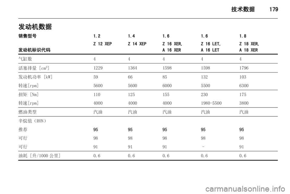 OPEL ASTRA H 2012  车主手册 (in Chinese) 