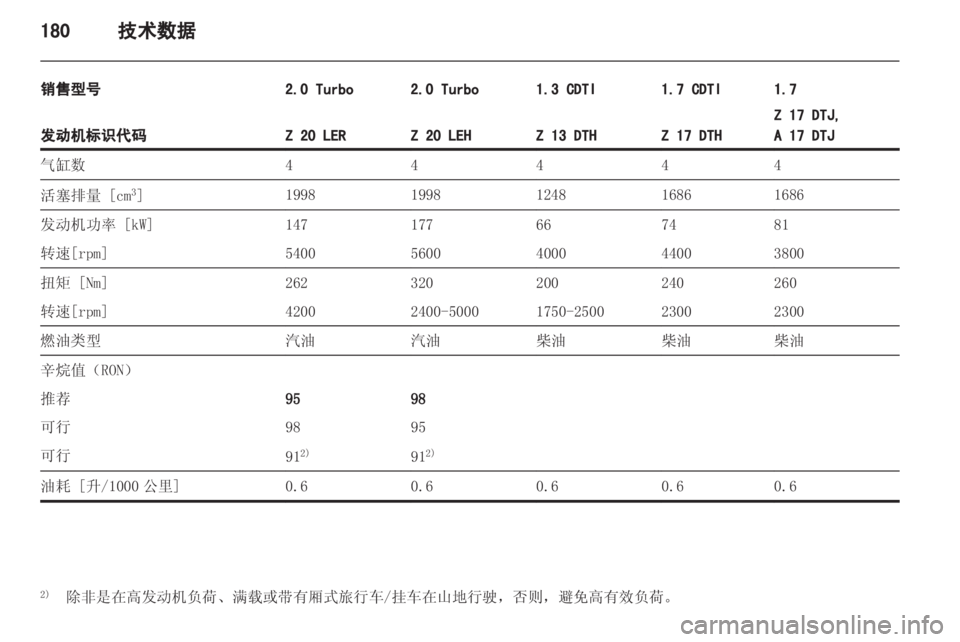 OPEL ASTRA H 2012  车主手册 (in Chinese) 