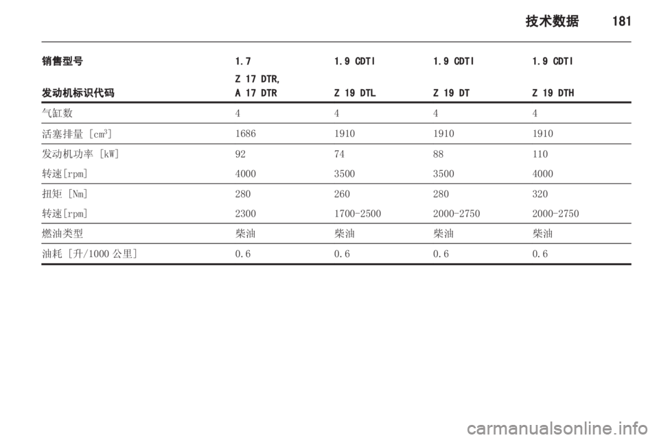 OPEL ASTRA H 2012  车主手册 (in Chinese) 