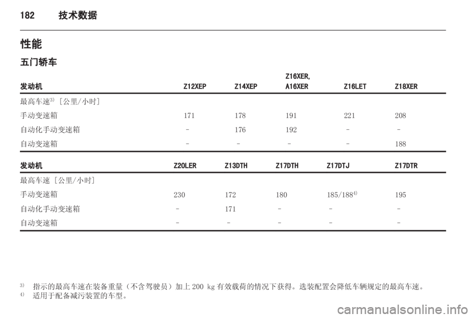 OPEL ASTRA H 2012  车主手册 (in Chinese) 