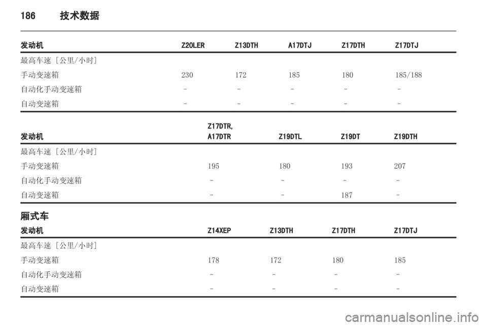 OPEL ASTRA H 2012  车主手册 (in Chinese) 