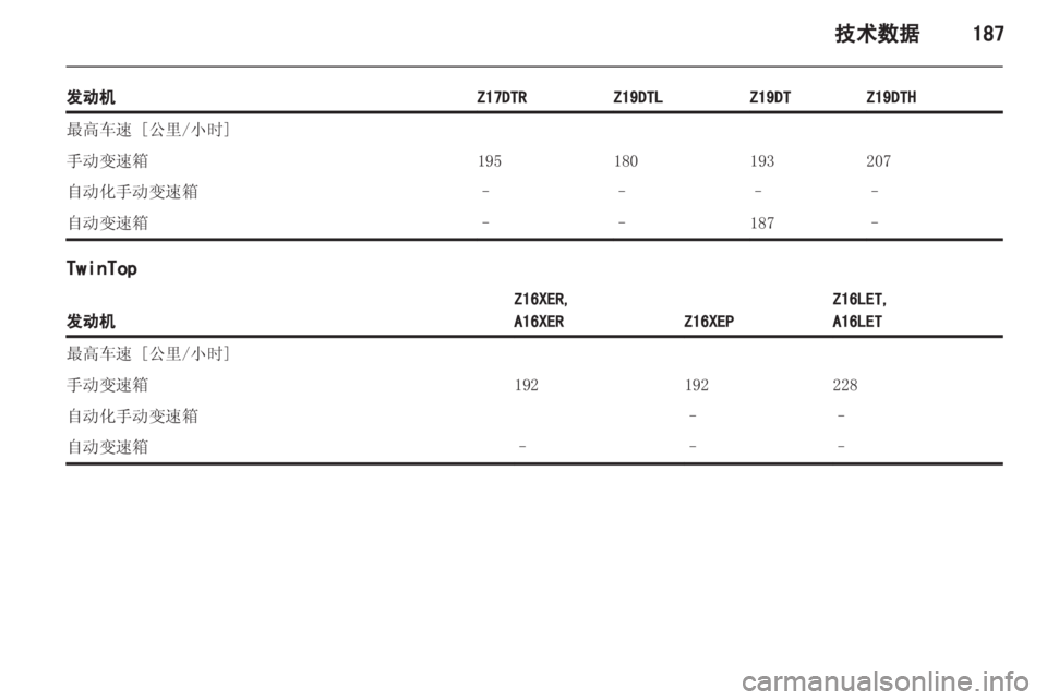 OPEL ASTRA H 2012  车主手册 (in Chinese) 