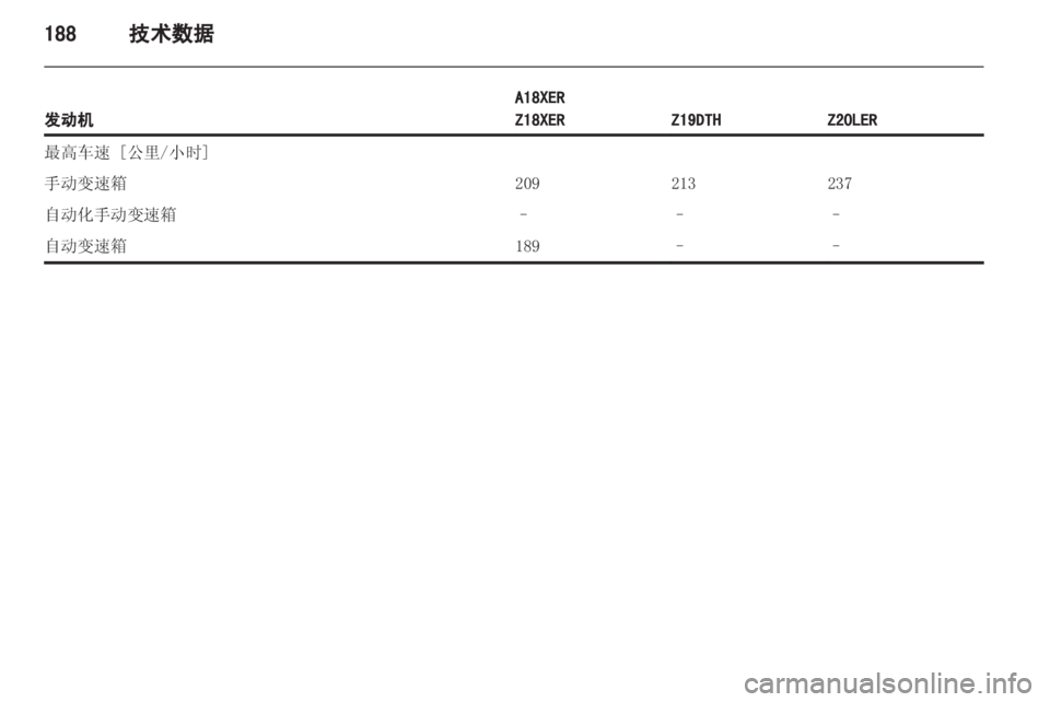 OPEL ASTRA H 2012  车主手册 (in Chinese) 