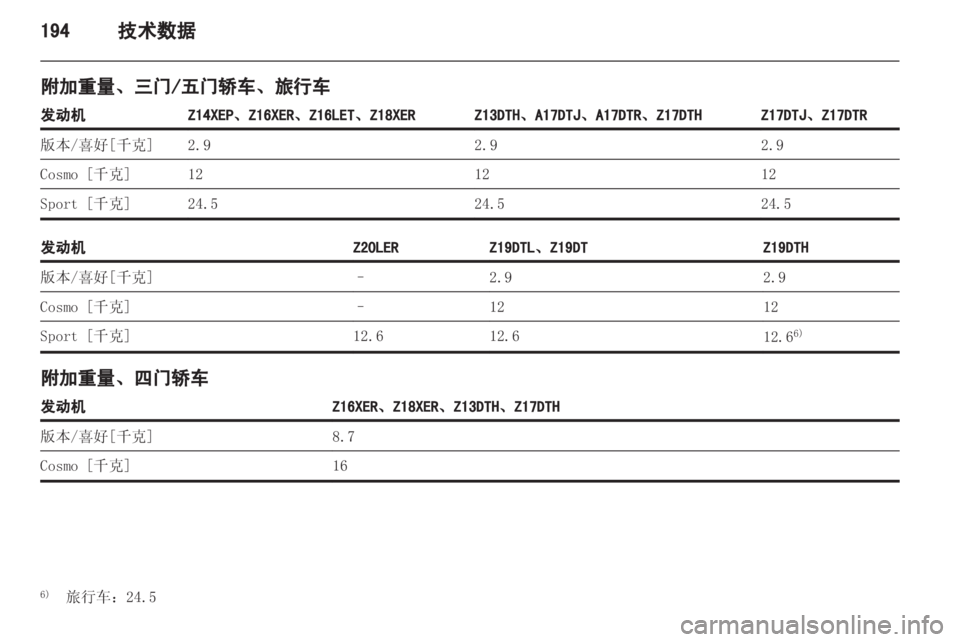 OPEL ASTRA H 2012  车主手册 (in Chinese) 
