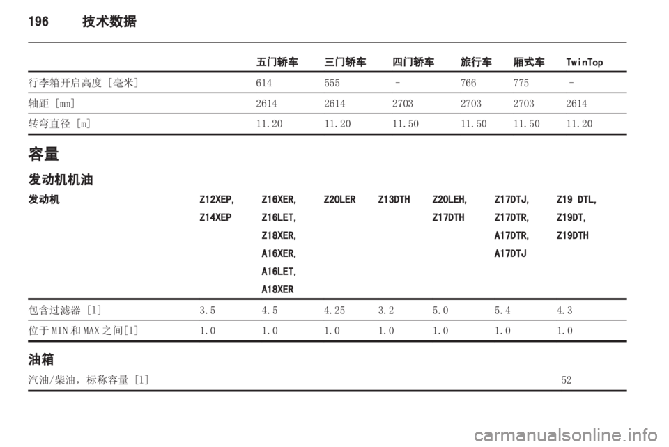 OPEL ASTRA H 2012  车主手册 (in Chinese) 