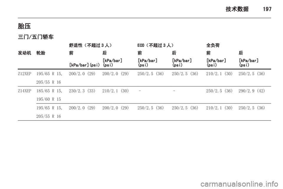 OPEL ASTRA H 2012  车主手册 (in Chinese) 
