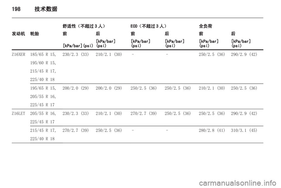 OPEL ASTRA H 2012  车主手册 (in Chinese) 