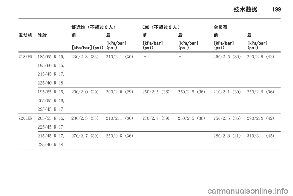 OPEL ASTRA H 2012  车主手册 (in Chinese) 