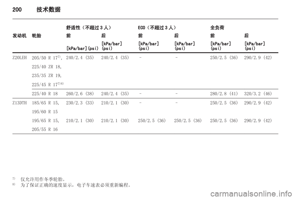 OPEL ASTRA H 2012  车主手册 (in Chinese) 