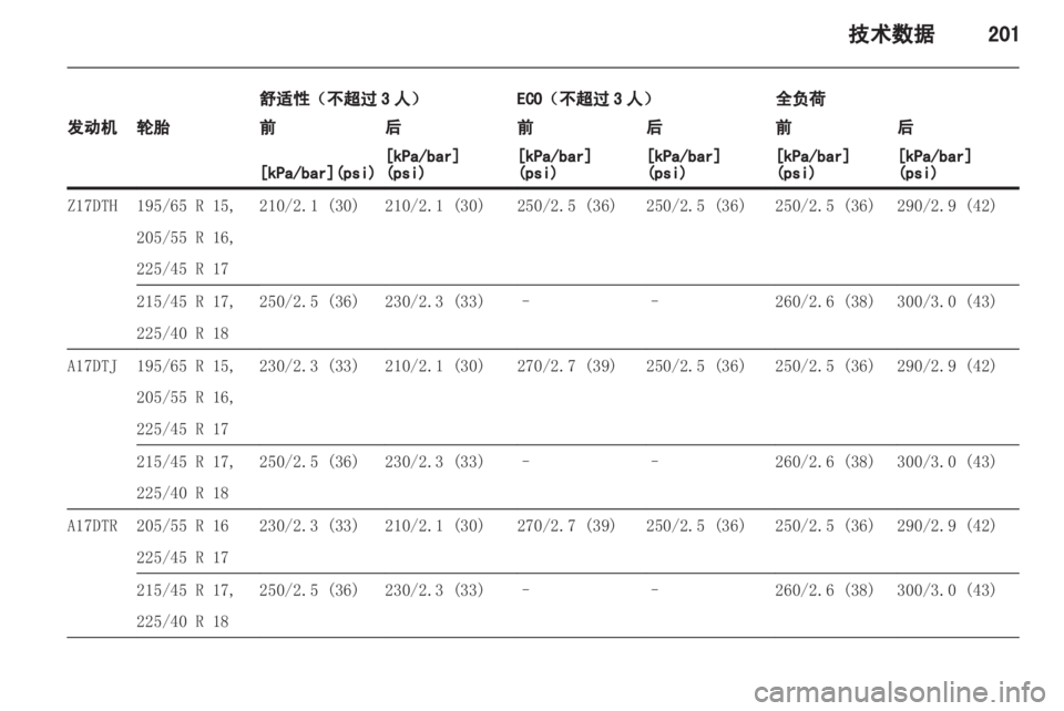 OPEL ASTRA H 2012  车主手册 (in Chinese) 
