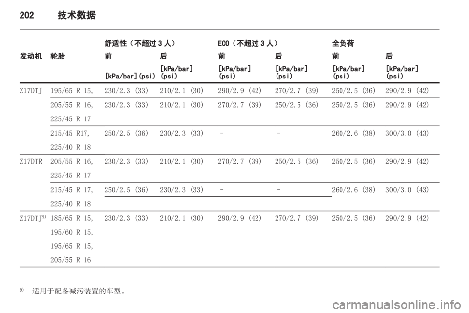 OPEL ASTRA H 2012  车主手册 (in Chinese) 