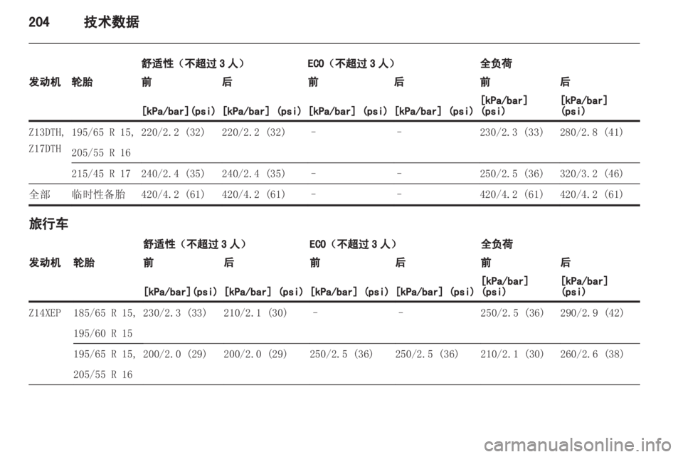 OPEL ASTRA H 2012  车主手册 (in Chinese) 