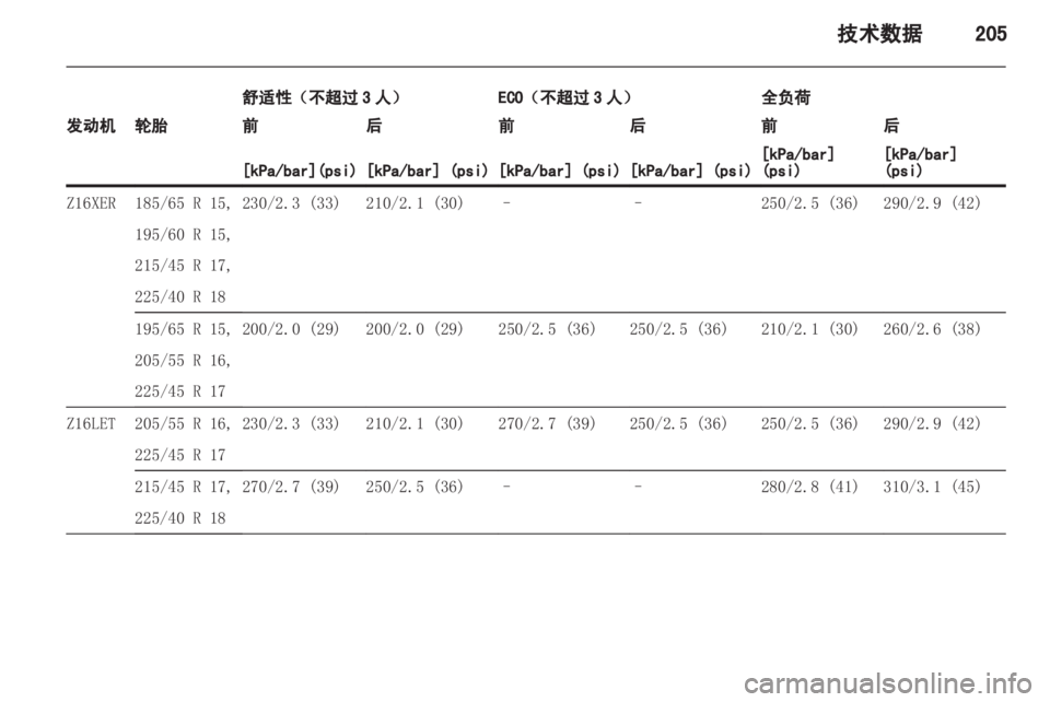 OPEL ASTRA H 2012  车主手册 (in Chinese) 