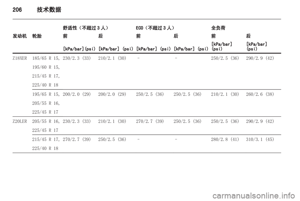 OPEL ASTRA H 2012  车主手册 (in Chinese) 
