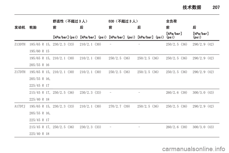 OPEL ASTRA H 2012  车主手册 (in Chinese) 