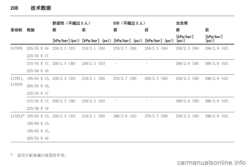 OPEL ASTRA H 2012  车主手册 (in Chinese) 