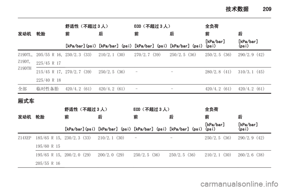 OPEL ASTRA H 2012  车主手册 (in Chinese) 