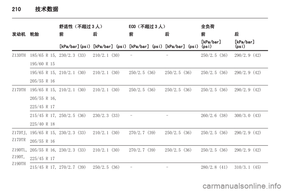 OPEL ASTRA H 2012  车主手册 (in Chinese) 