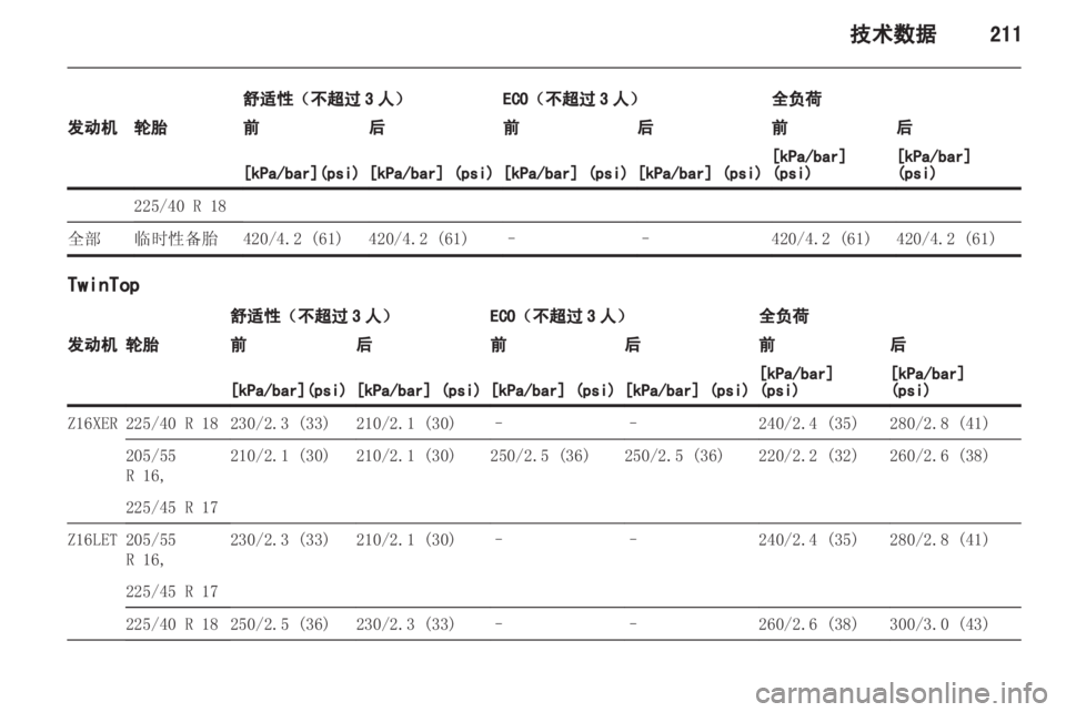 OPEL ASTRA H 2012  车主手册 (in Chinese) 