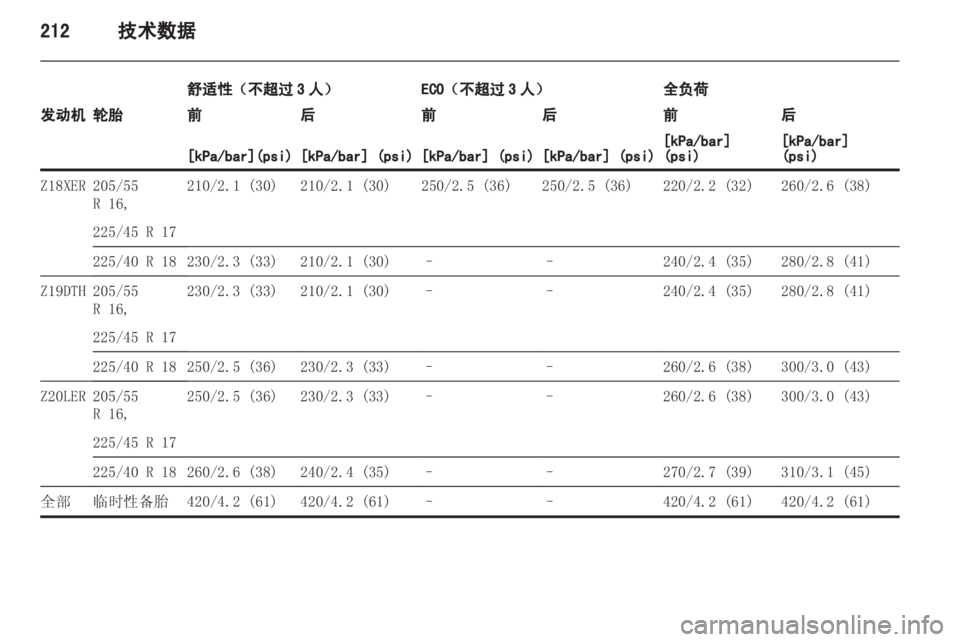 OPEL ASTRA H 2012  车主手册 (in Chinese) 