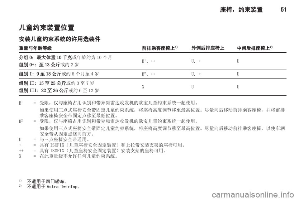 OPEL ASTRA H 2012  车主手册 (in Chinese) 