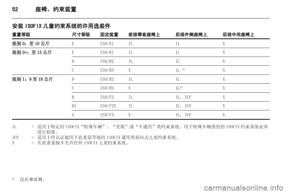 OPEL ASTRA H 2012  车主手册 (in Chinese) 