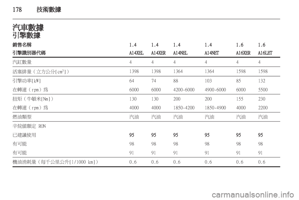 OPEL ASTRA J 2011  車主手冊 (in Taiwanese) 