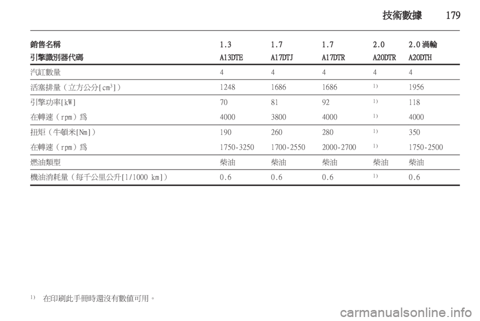 OPEL ASTRA J 2011  車主手冊 (in Taiwanese) 