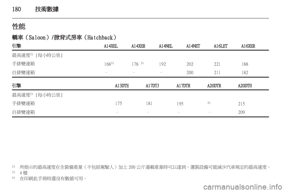 OPEL ASTRA J 2011  車主手冊 (in Taiwanese) 