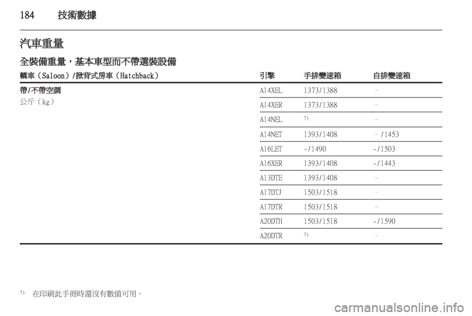 OPEL ASTRA J 2011  車主手冊 (in Taiwanese) 