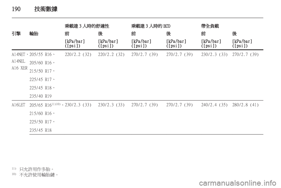OPEL ASTRA J 2011  车主手册 (in Chinese) 