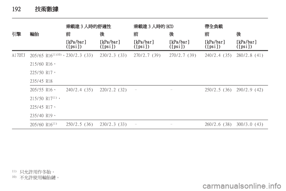 OPEL ASTRA J 2011  车主手册 (in Chinese) 