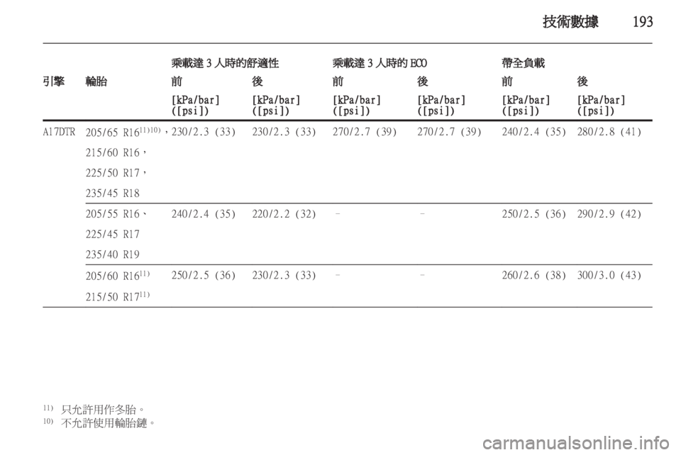 OPEL ASTRA J 2011  车主手册 (in Chinese) 